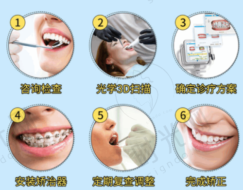 重庆荣昌杨明春口腔医院正规吗？