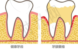 患者口碑综合分析