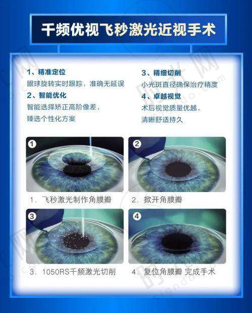 何氏眼科