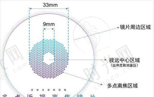 黑马眼科