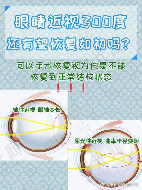 郑州视光眼科医院2025收费价格表