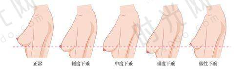 珠海九龙整形医院项目全解析