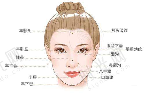 刘志刚眼修复评价