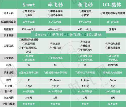 诊疗项目齐全