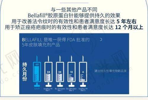 强调吸脂技术细节及适用建议