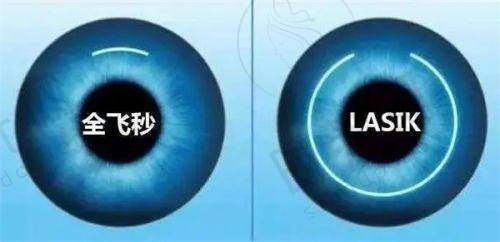 私立医院的技术强大表现