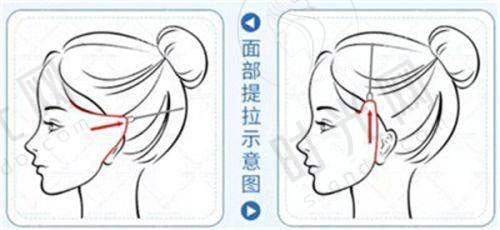 天津医莱新美思医疗美容门诊
