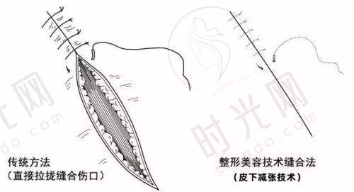 成都八大处和北京八大处的联系