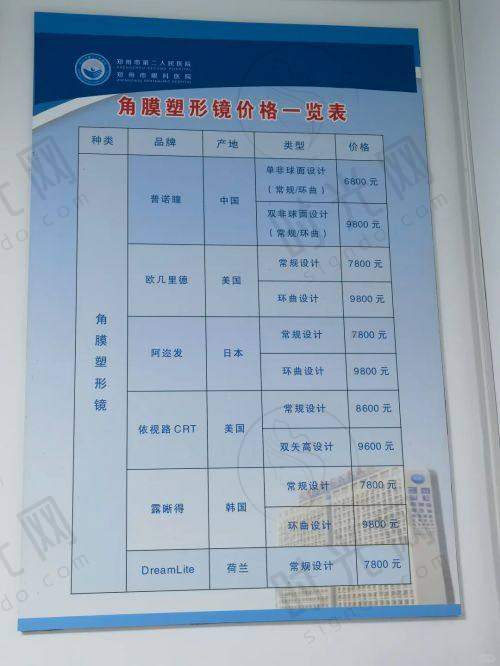 乔彤医生坐诊哪个医院？