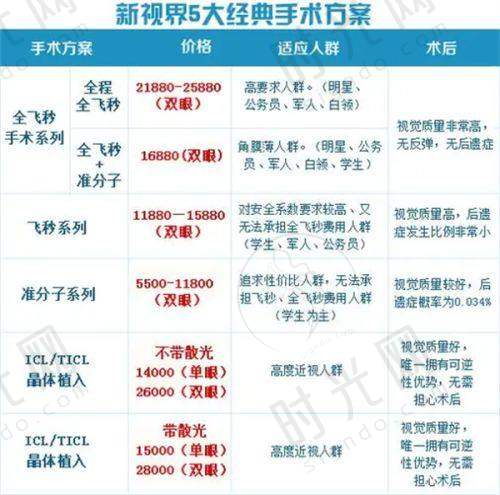 特别提示