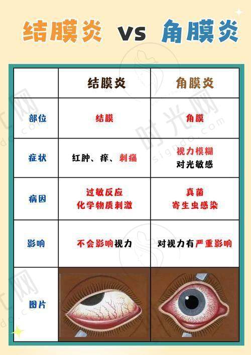 2、马列医生擅长项目