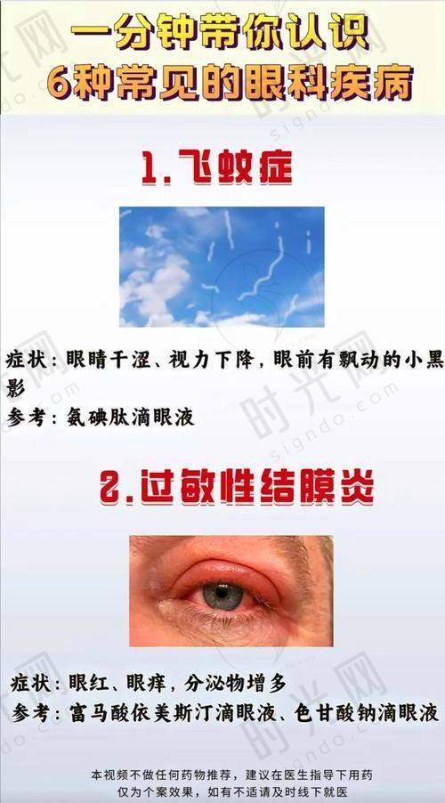 七、封康医生2025年手术价格表（参考）