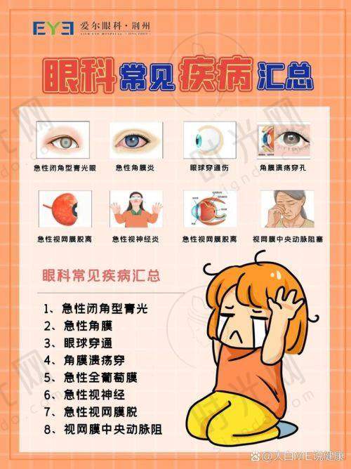 八、封康医生预约挂号方式