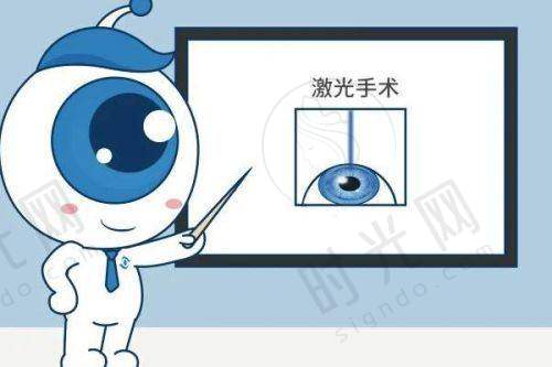 四、西安四院眼科眼底病治疗价格表(2025年)