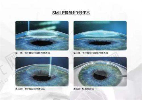 预约挂号攻略