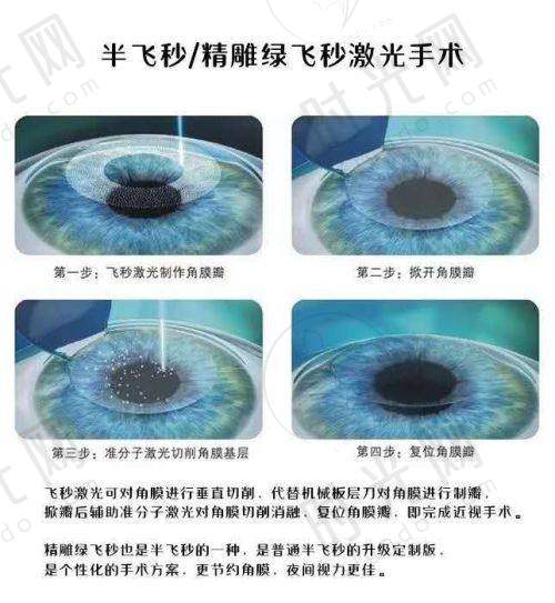 预约挂号攻略