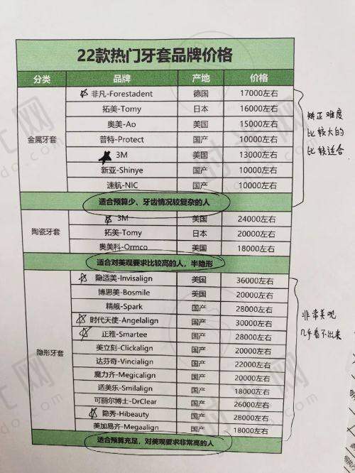 苏州光明眼科医院医生陈雯佳相关情况