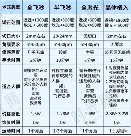 兰州普瑞眼视光医院2025近视手术价格表详解