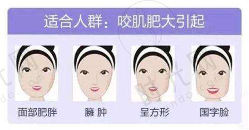 沈阳京科私密整形医院的医生团队及技术