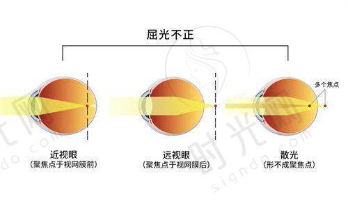 牙科在线询问平台——智能筛选，精细匹配