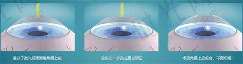 深圳观澜牙科医院技术哪家强