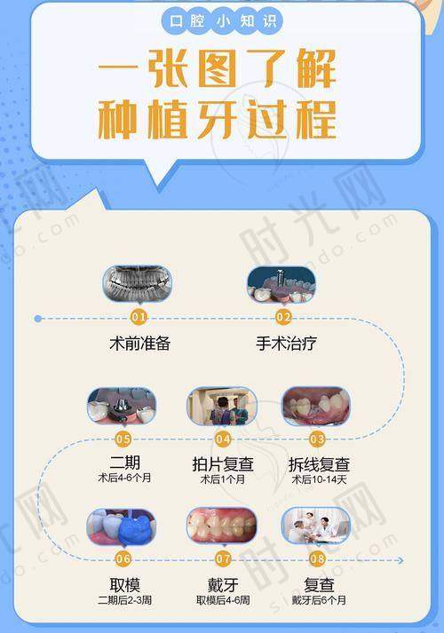 8、山东德州德诺口腔门诊部口碑如何