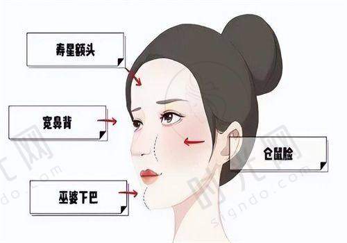 济南韩氏整形大众点评如何