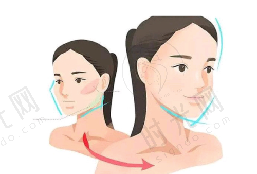 手术实例见证成效