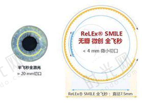 北京爱尔英智眼科医院——高品质眼科医疗的典范