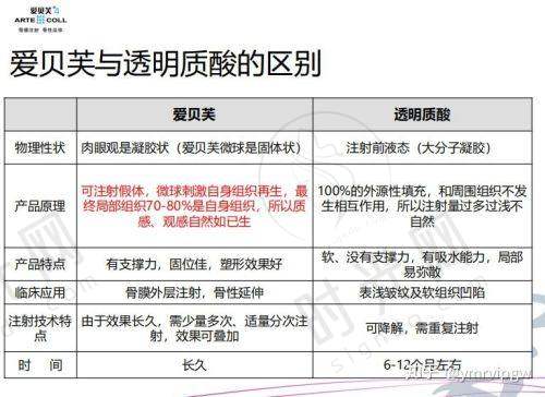 总结
