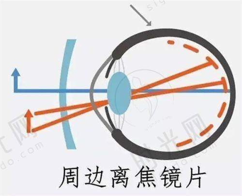 银川西门桥眼科新院周边配套设施