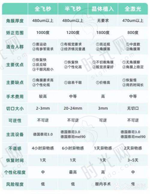 总结