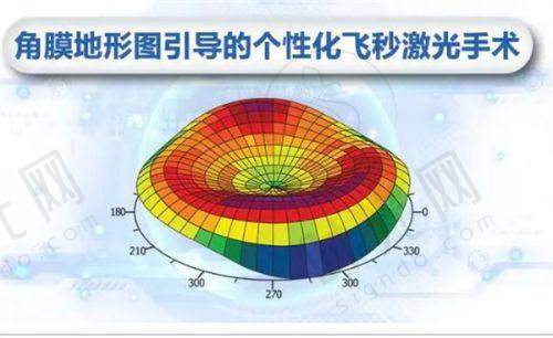 2023年白内障手术补贴政策