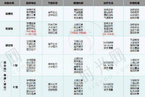 淄博清新微波治狐臭医院的医生信息