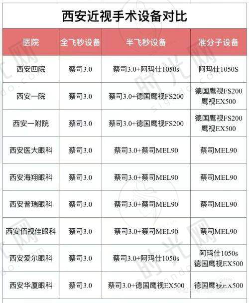 北京同仁眼科熊瑛和李婧医生联系电话及预约挂号方式