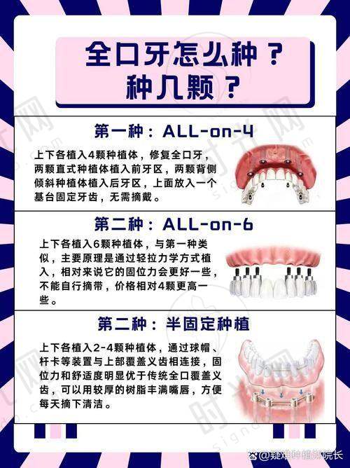 三、2025修复攻略：吸附性义齿6000元起+种牙补贴，选对方案吃饭香