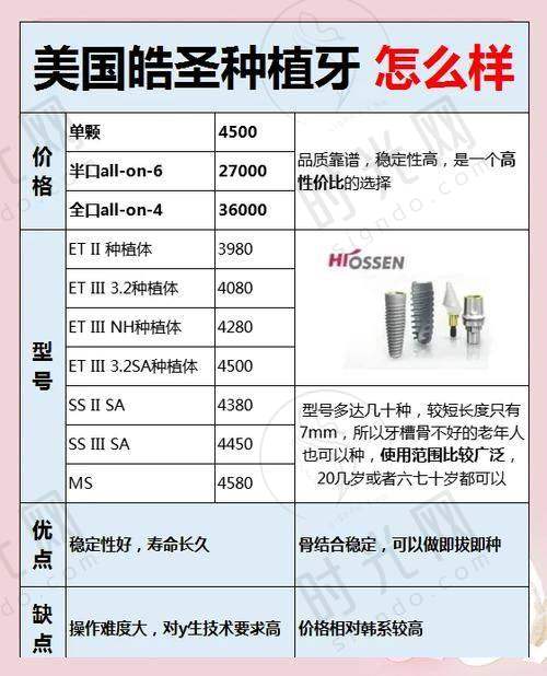 三、国内3大热门城市价格对比(附省钱攻略)