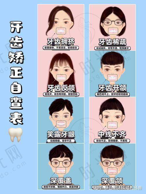 四、咬合异常/正畸相关牙齿松动至佳修复办法：调整“咬合力”，别让牙齿“负担过重”