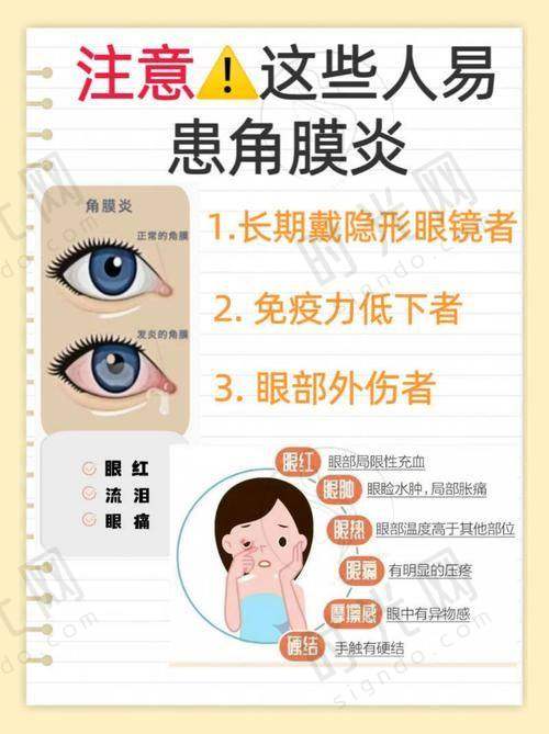 全飞秒、半飞秒、ICL怎么选：2025年手术方式对比表