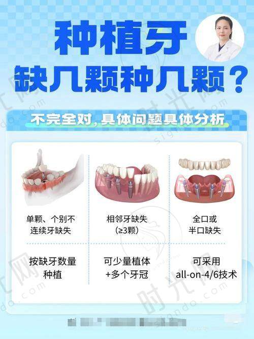 北京大学口腔医院医生介绍