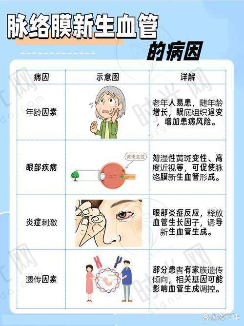 ### 后巩膜加固术大概费用差异核心原因：医生资历影响30% - 50%价差，“材料选对能省2万元”