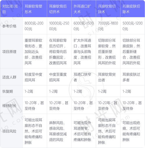 成都武侯艾米丽医疗美容门诊部