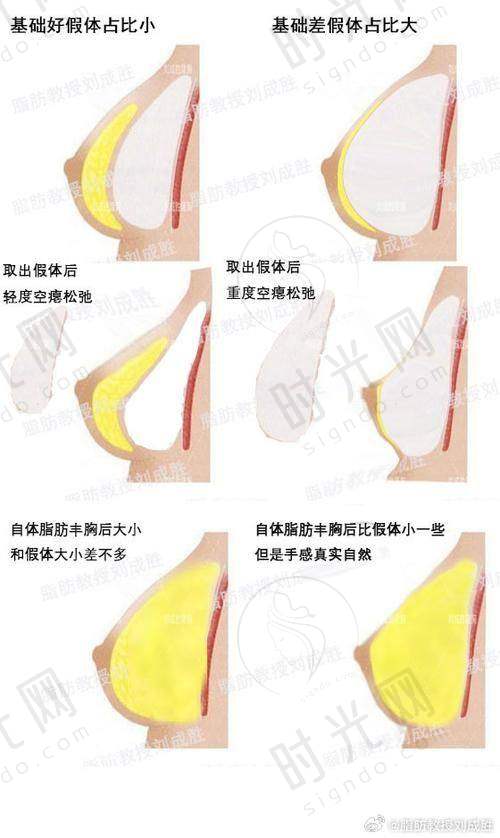 北京美憬整形外科医生介绍