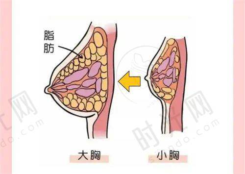 王连召医生技术水平高