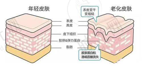 夏正义医生技术水平高