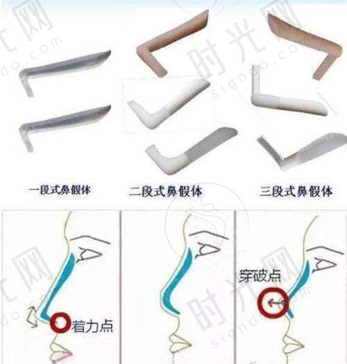 李晓东医生价格表