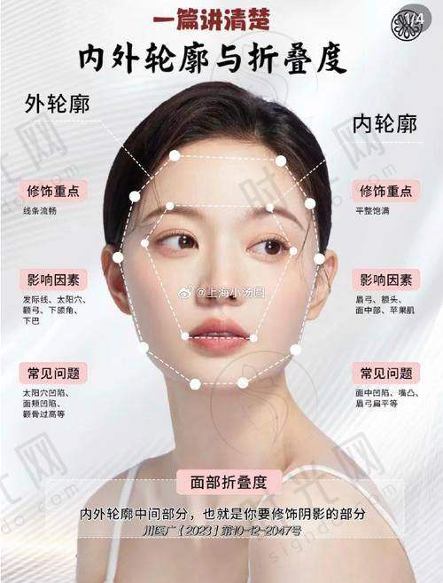 刘军 医生价格表（2025年北京美憬整形医院参考价）