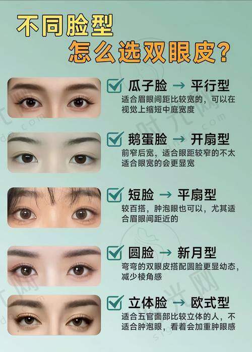 3. 动态功能重建技术，兼顾美观与生理功能