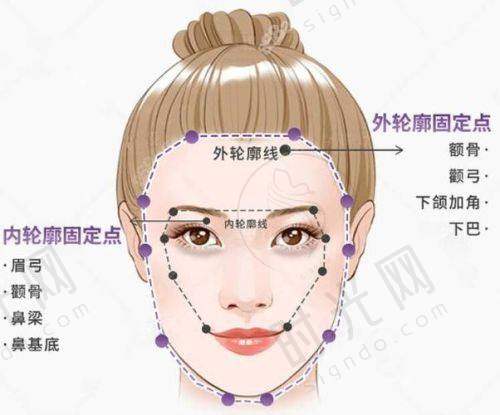 2025年何照华磨骨价格表（单位：元起）