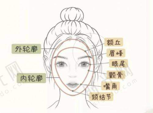 何照华预约挂号方式